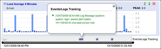 View Log Events Log events for a particular resource are indicated in the timeline at the bottom of the resource's Indicators page.