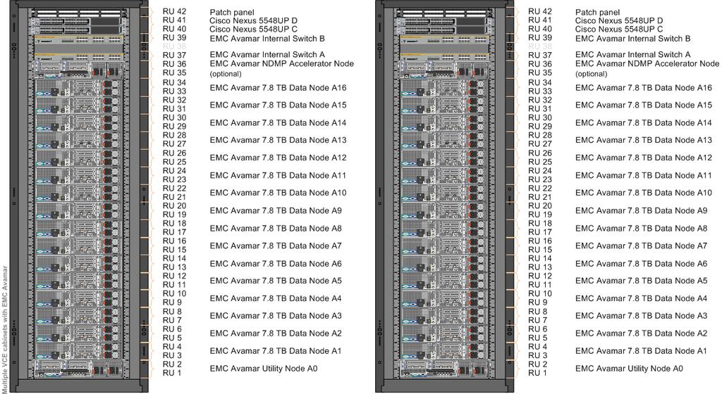 VCE Vblock Systems Series 700 Architecture Overview Data protection Multiple VCE cabinets that contain EMC Avamar When the Vblock system to be backed up requires more than one EMC Avamar instance,