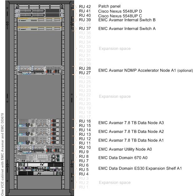 VCE Vblock Systems Series 700 Architecture Overview Data protection The following illustration shows the rear view of