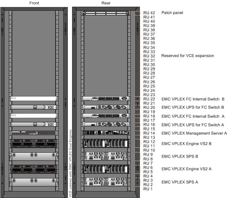 VCE Vblock Systems Series 700 Architecture Overview Data protection Dual engine The following