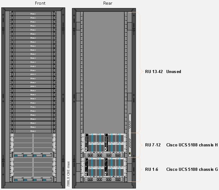 VCE Vblock Systems Series 700 Architecture Overview Vblock Series 700 cabinets Compute and network expansion (CNE) cabinet If a 700LX maximum configuration expands beyond its CNB A and CNB B