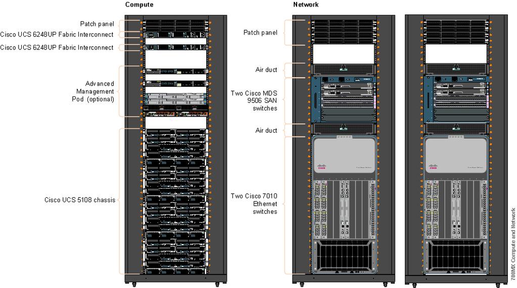 VCE Vblock Systems Series 700 Architecture Overview Vblock Series 700 models 700MX compute and network configuration The following illustration shows