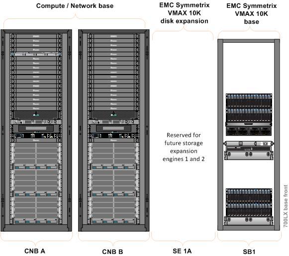 Vblock Series 700 models VCE Vblock Systems Series 700 Architecture Overview Vblock Series 700 model LX Vblock 700LX provides high-end virtual storage capabilities to IT organizations and service