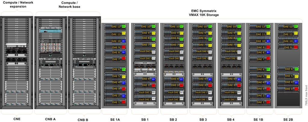 VCE Vblock Systems Series 700 Architecture Overview Vblock Series 700 models The 700LX base configuration has reserved floor space for an EMC Symmetrix VMAX 10K disk expansion cabinet (SE 1A).