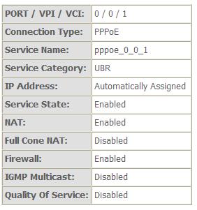 5.2.3 Router Mode Setup 1. From Advanced Setup, click Layer2 Interface and select ETH Interface.