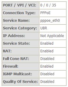 The gateway extends the IP subnet at the remote service provider to the LAN computer. That is, the PC becomes a host belonging to the same IP subnet.