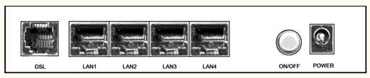 2 Hardware Description Front Panel LED Color Function PWR Green On: Power Off: No power On: LAN link established and active via LAN port LAN1,2,3,4 Green Blinking: DSL data activity occurs Off: No