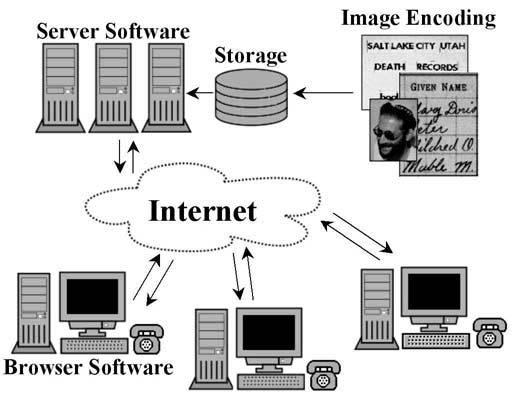 2. The Just-In-Time Browsing system The system keeps the goals of image browsing in mind, instead of simultaneously trying to cater to the goals of image viewing.