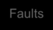 Faults Faults may be fail-silent: the system does not communicate fail-stop: a fail-silent system that remains silent fail-recover: a fail-silent system that comes back online Byzantine: the system