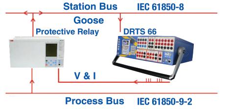 DRTS 66 Relays, energy meters, power quality meters and transducers test set By means of a dedicated hardware and by the TDMS software, ISA DRTS 66