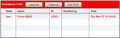 10 THE EMERGENCY CALLS PANEL The Dispatcher (ICMC) user will receive all SOS alerts for the entire organisation. 10.