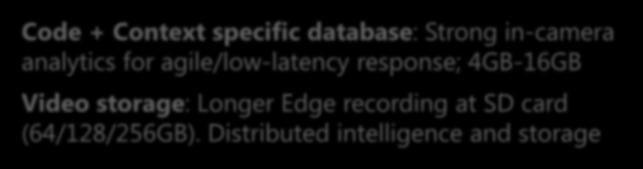 Code + Context specific database: Strong in-camera analytics for agile/low-latency response;