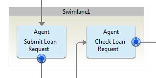 6.9 Adding and Editing Swimlanes With Systemwalker Runbook Automation Studio, you can use swimlanes to visually group activities performed by the same Role.