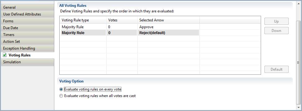 If an equal number of users vote for and against the decision, the default voting rule is used.