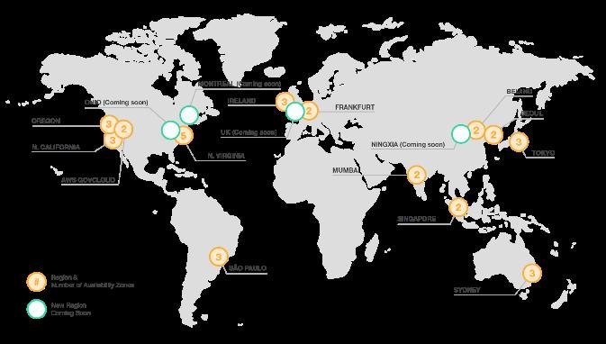 Global Coverage - AWS The AWS Cloud operates 35 Availability Zones within 13 geographic Regions around the world, with 9 more