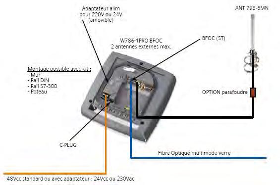 11g/a, WPA2, integrated and remote antennas Siemens USP: Integrated Fiber ports, direct power 230V AC
