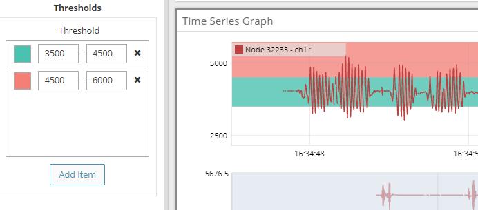 Thresholds: The Timeseries widget now allows for setting thresholds, which will add colored sections to the graph.