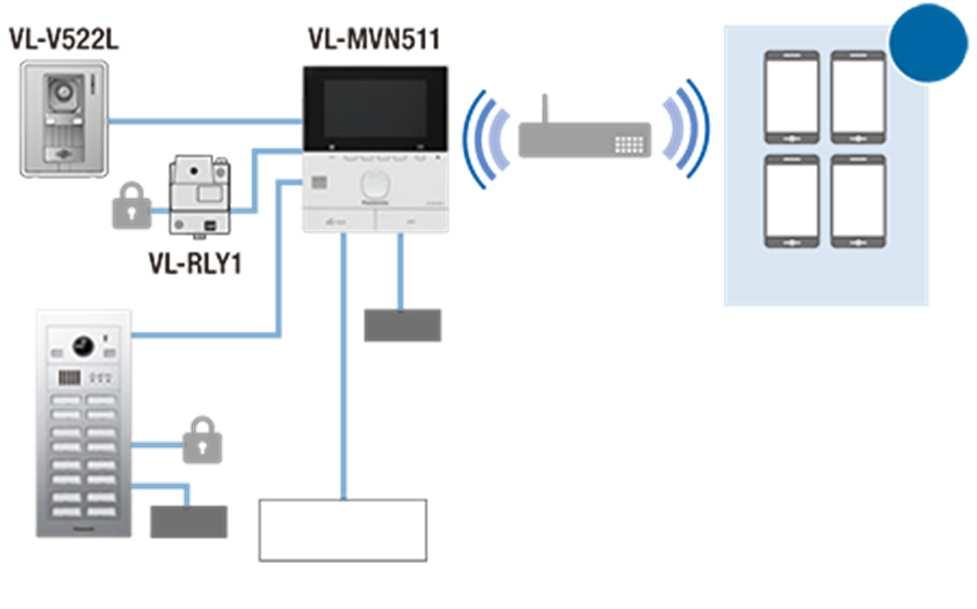 3. Monitor Line Up 3-2. VL-MVN511 Series Enhance our product line-up with unique intercom system with smart phone connect Sales point 1.