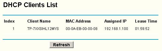 Figure 5-17 DHCP Clients List Index - The index of the DHCP Client Client Name - The name of the DHCP client MAC Address - The MAC address of the DHCP client Assigned IP - The IP address that the