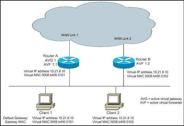 switches. C. In the Cisco Aironet solution, each AP is locally configured by the use of either a web interface or the command line interface. D.