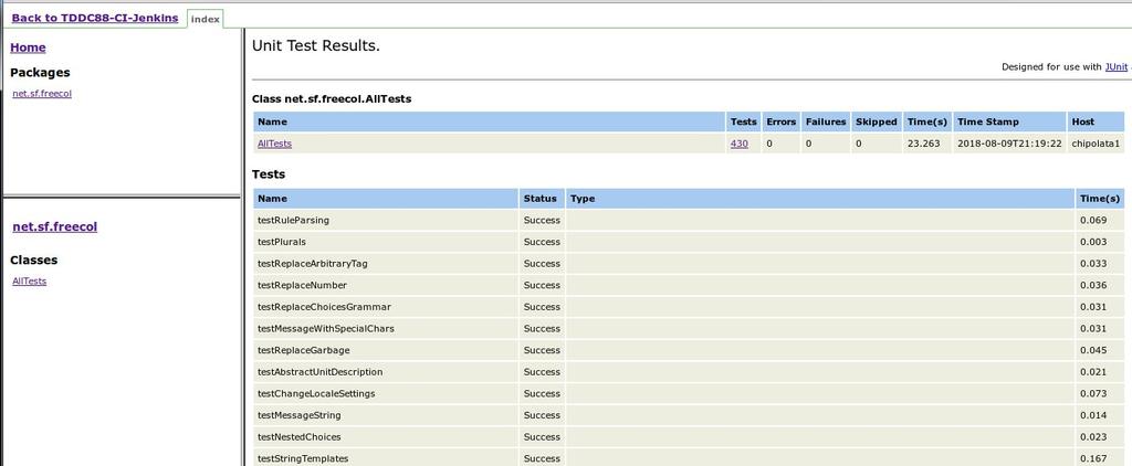 Step 6 Finally, Click on the link to the report HTML Report in the dashboard to view the published HTML reports page.