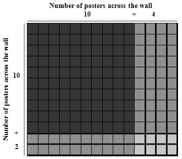 ` Multiplication of Whole Numbers (2 digit by 2 digit area model) I am placing posters