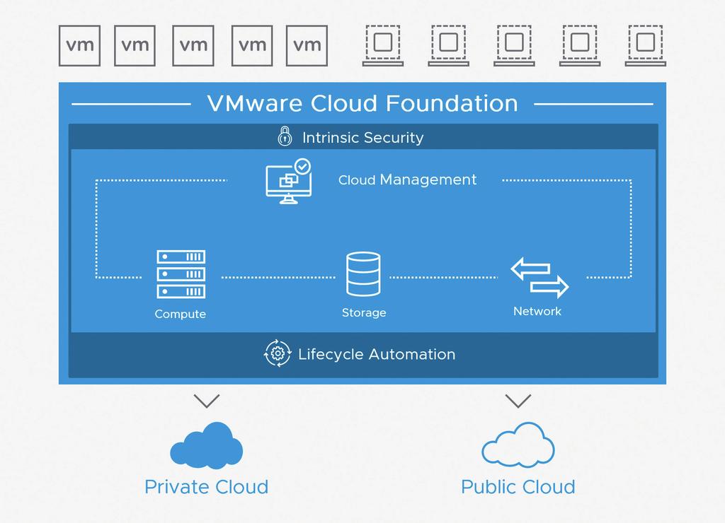 known vsphere tools and processes and giving you freedom to run applications anywhere without the complexity of application re-writing. (See Figure 2.