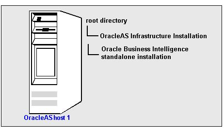 About Oracle Business Intelligence installations pre-requisites for using OracleAS Web Cache to provide load balancing for OracleBI Discoverer").
