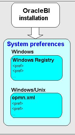 About Discoverer user preferences The script file discwb.sh is used to set the Discoverer environment on Unix middle tiers.