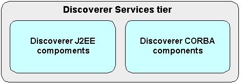 About the Discoverer Services tier You can enable and disable Discoverer client tier components using Application Server Control (for more information, see Section 5.