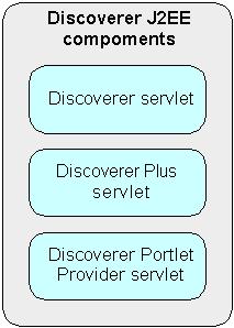 About the Discoverer Services tier All machines running the Discoverer middle tier components must be on the same subnet. 1.8.