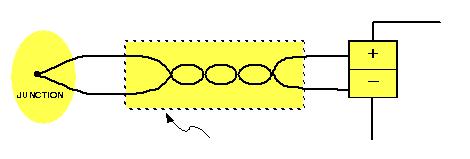TC Conversion Module Wiring Diagram TC(ThermoCouple) Input Sensor type B, R, S, N, K, E, J, T, L, U, C, D TC conversion module Conversion to temperature (0.1 C, 0.