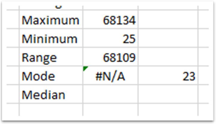 The answer is #N/A because there is no modal number in the total column.