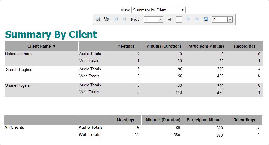 Reporting in the Admin Portal Summary by Client The Summary by Client Report shows audio and web meeting minute totals, broken down by client.