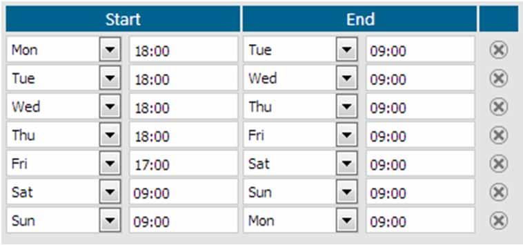 Use the plus button to add a new period for on-call coverage. The following screenshot displays the setup for the on-call times below.