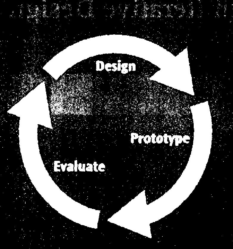 The Iterative Design Process Iterative design is an ongoing