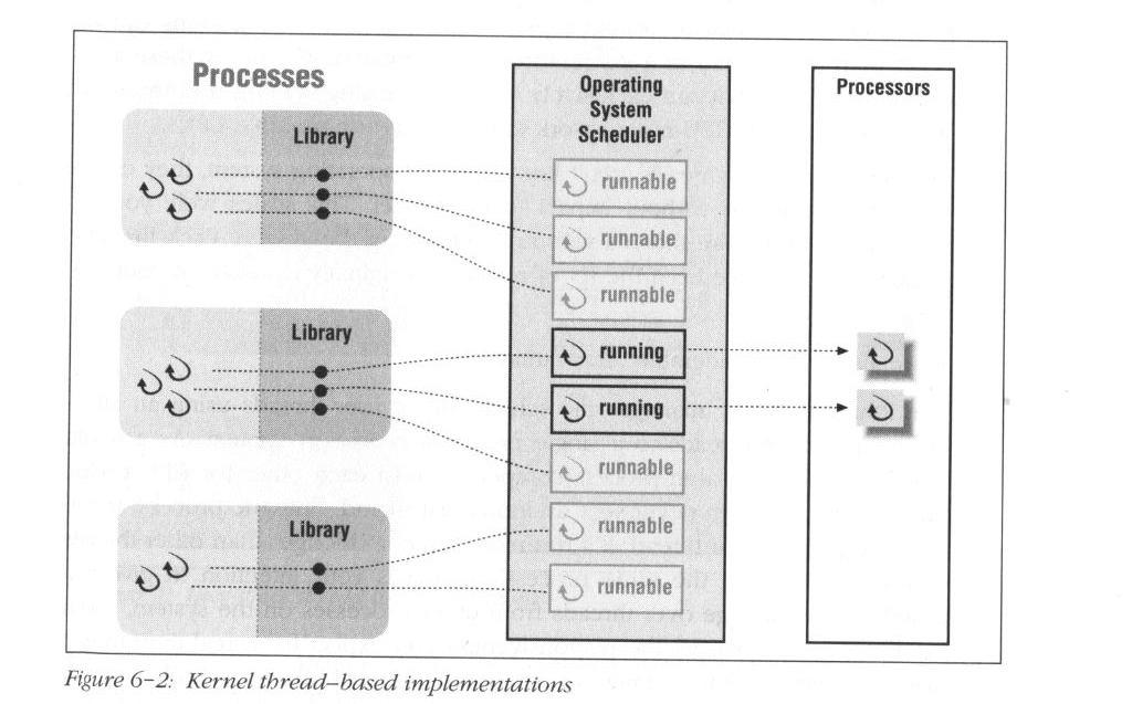 Kernel-level threads Kernel aware of the presence of threads Better scheduling decisions, more expensive Better for multiprocessors, more overheads for uniprocessors Lecture 3, page 15 Scheduler