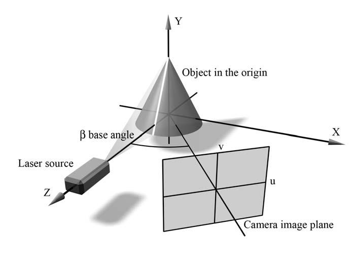 the camera images taking into consideration noise of images originating from different sources. Figure 1 The configuration of the scanner is presented.