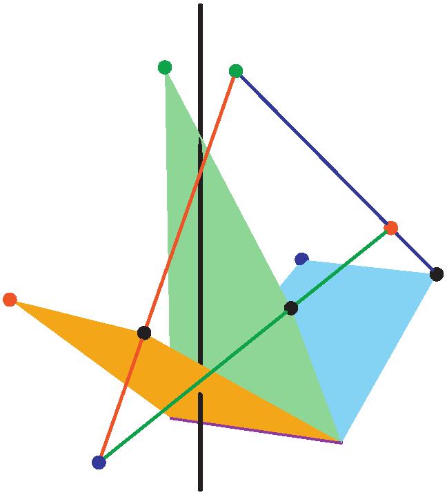 [5] Line-symmetric Bricard octahedra The geometric interpretation of the three necessary conditions identifies a new property of line-symmetric Bricard octahedra O with vertices 1 a,1 b,2 a,2 b,3 a,3