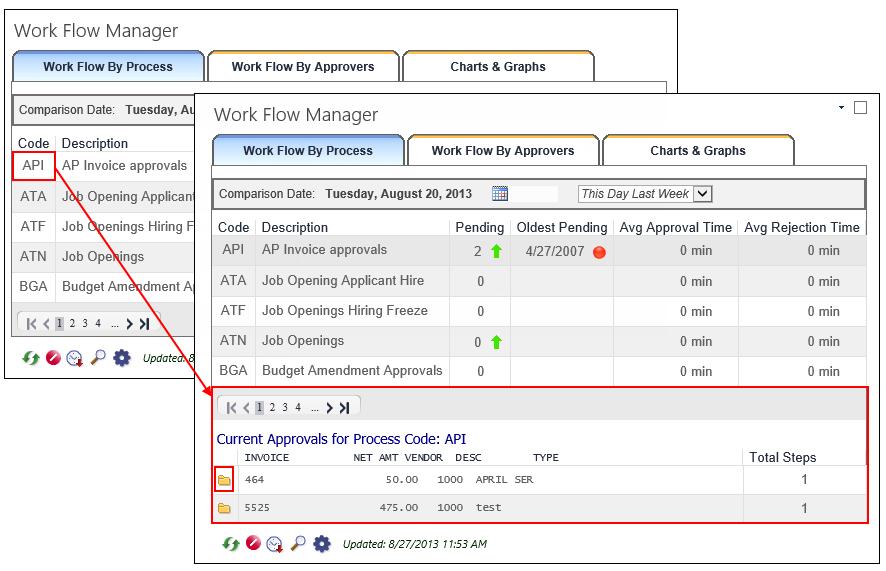 Click a process code to view a list of all of the workflow items for