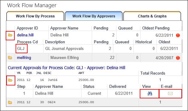 From the Process Code column, click a process code to view a list of the specific workflow items for that process code and approver.