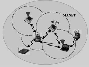 Performance Analysis of Various Application Protocols for MANET Dr. Ravi Sindal Associate Professor IET DAVV, Indore M.P. India Nidhi Jaiswal M.E. Student IET DAVV Indore M.P. India Abstract A mobile ad hoc network (MANET) consists of mobile wireless nodes.