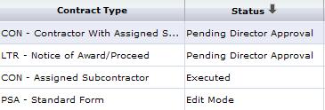 3. If you are viewing a list of projects, you may click on the Status column heading once to sort ascending and twice to sort descending.