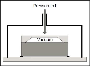 ABSOLUTE PRESSURE is referred to the vacuum of free space (zero pressure).