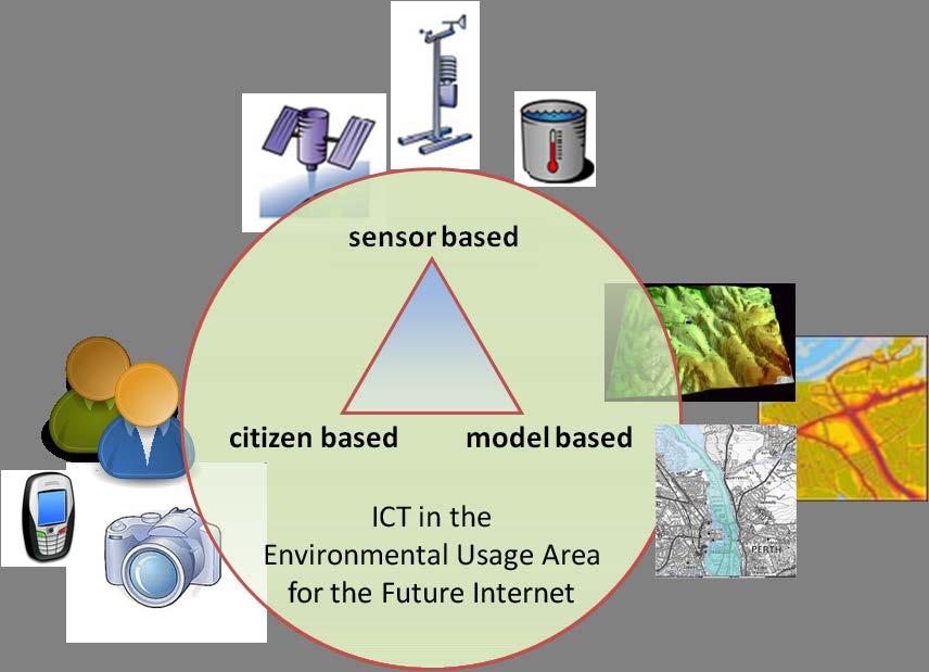 ICT in the Environmental Usage Area Focus on observations