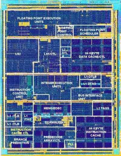 AMD K7 Released in 1999 Relatively Modern Design 3-Way Superscalar Out of Order Processing 15 Stage Pipeline 500+ MHZ Separate
