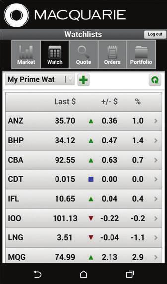 recommendations D You can also view your watchlists from your mobile phone or tablet If you require any