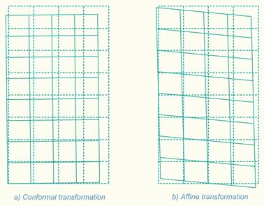 The diffference between a conformal and an affine transformation is illustrated in the figure below.