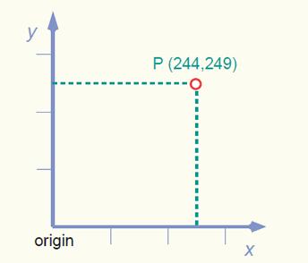 2D Cartesian Coordinates (X,Y) The 2D Cartesian coordinate system is a system of intersecting perpendicular lines, which contains two principal axes, called the X- and Y-axis.