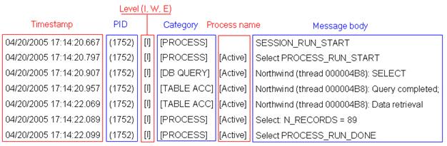 The following example shows a portion of a flowchart log file.